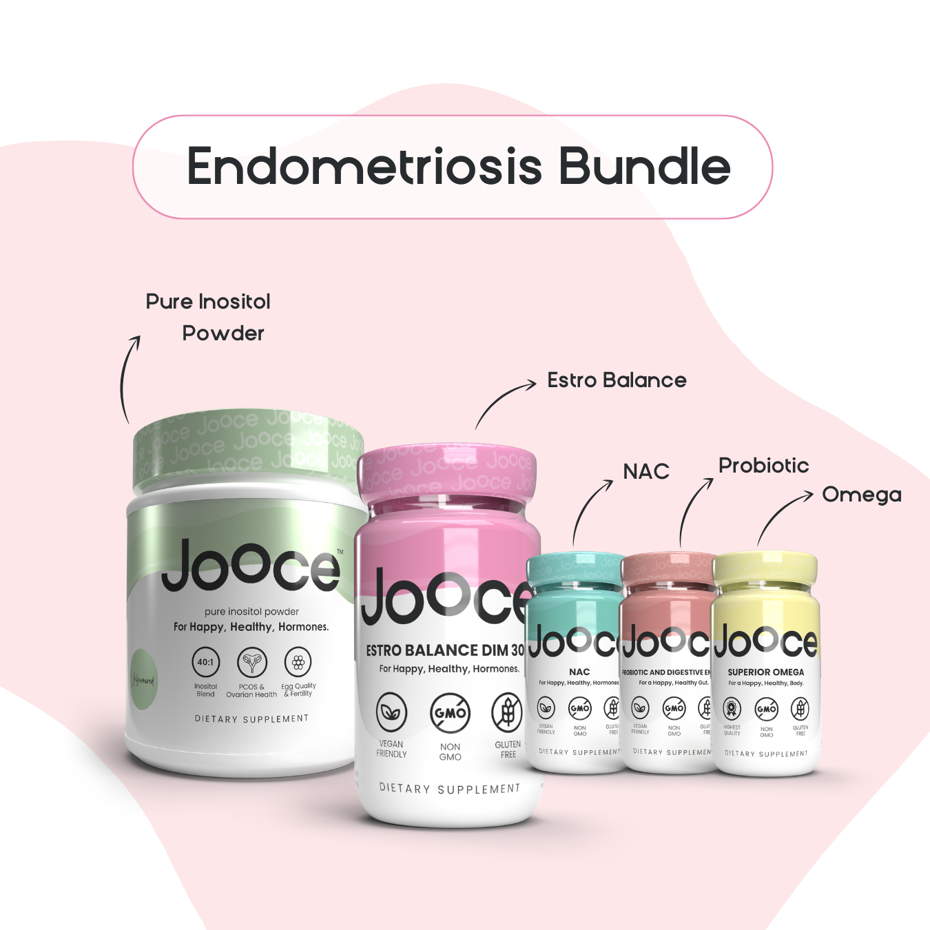JOOCE Endometriosis Bundle